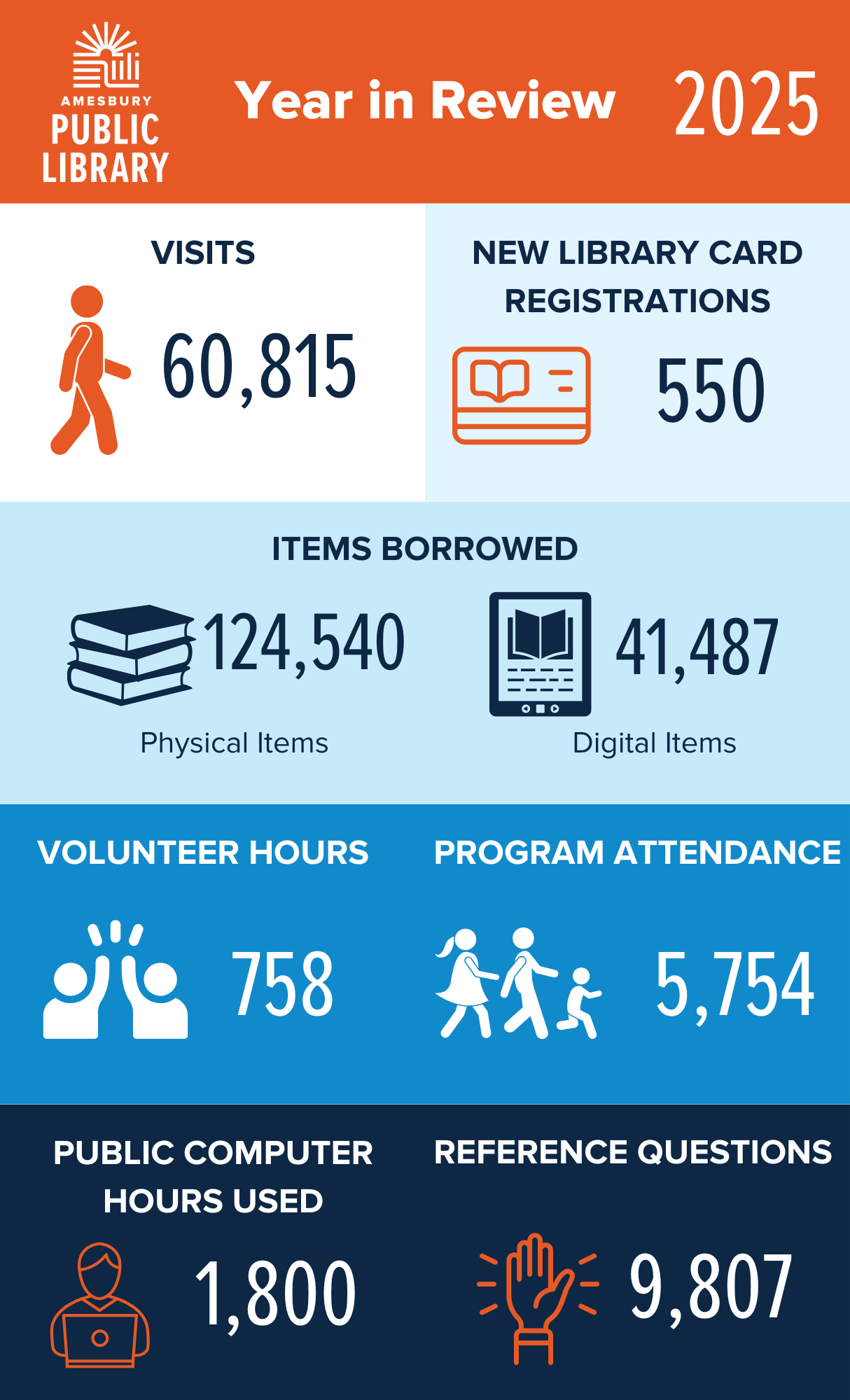 Year in Review - 2025